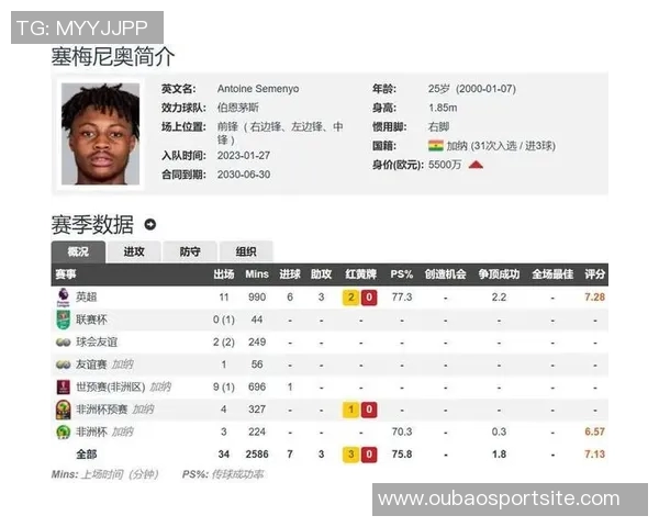 曼城在争夺塞梅尼奥中领先其他英超顶级球队引援名单